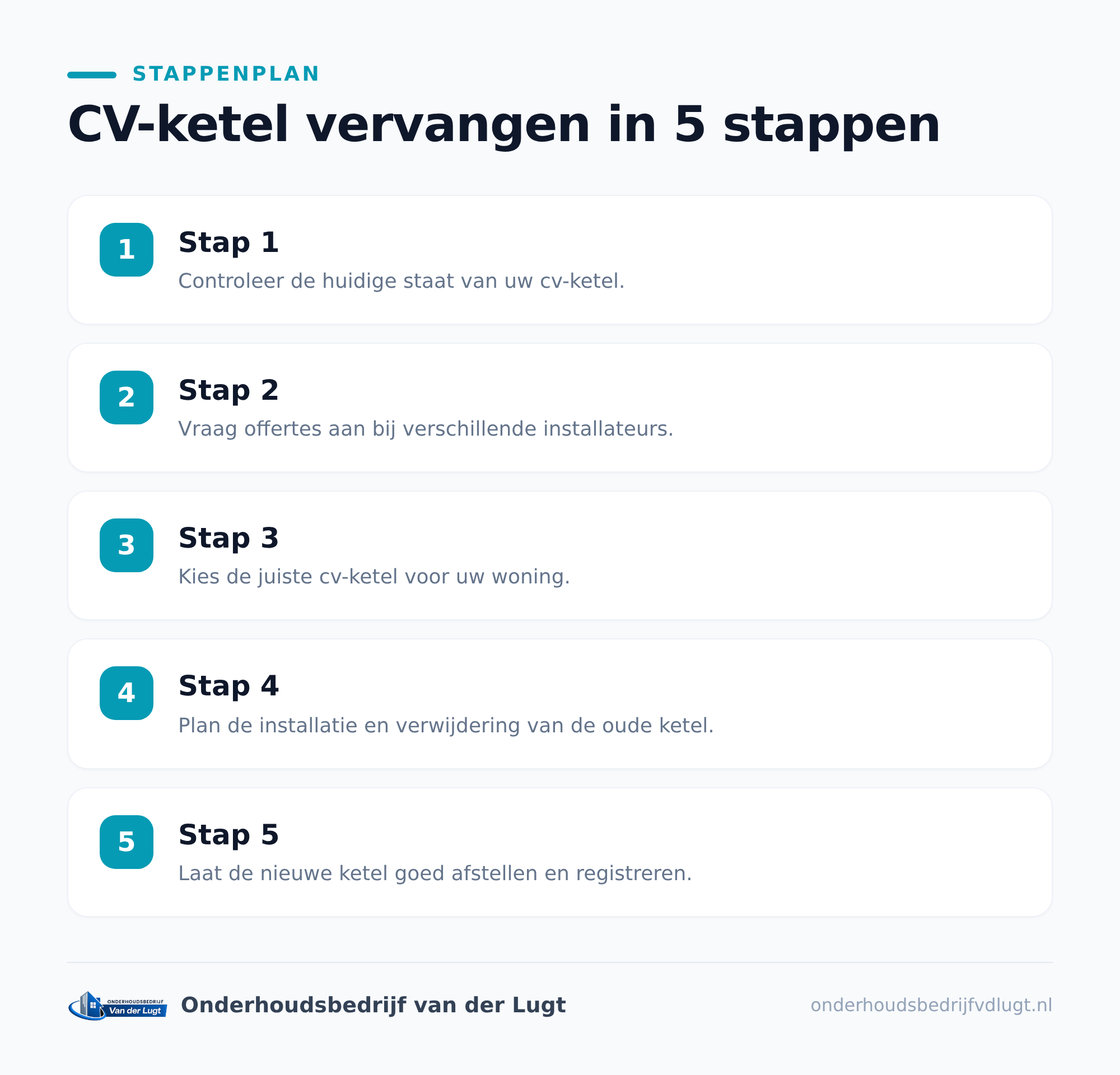 Wat kost een cv-ketel vervangen?