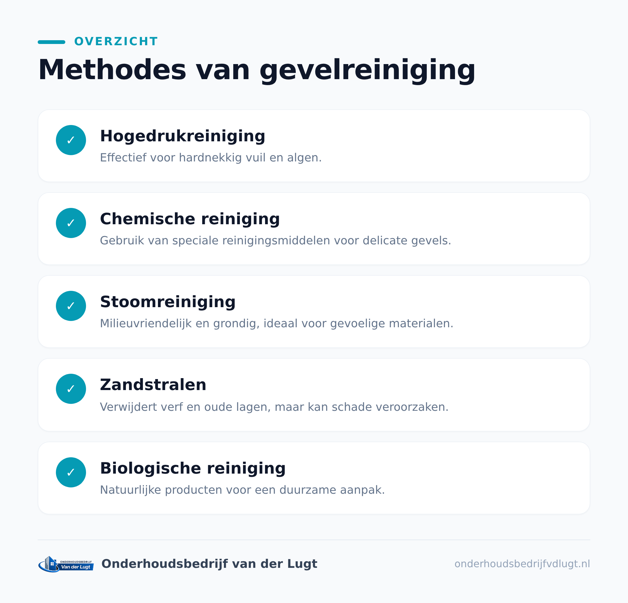 Prijs gevelreiniging per m²: realistische richtprijzen
