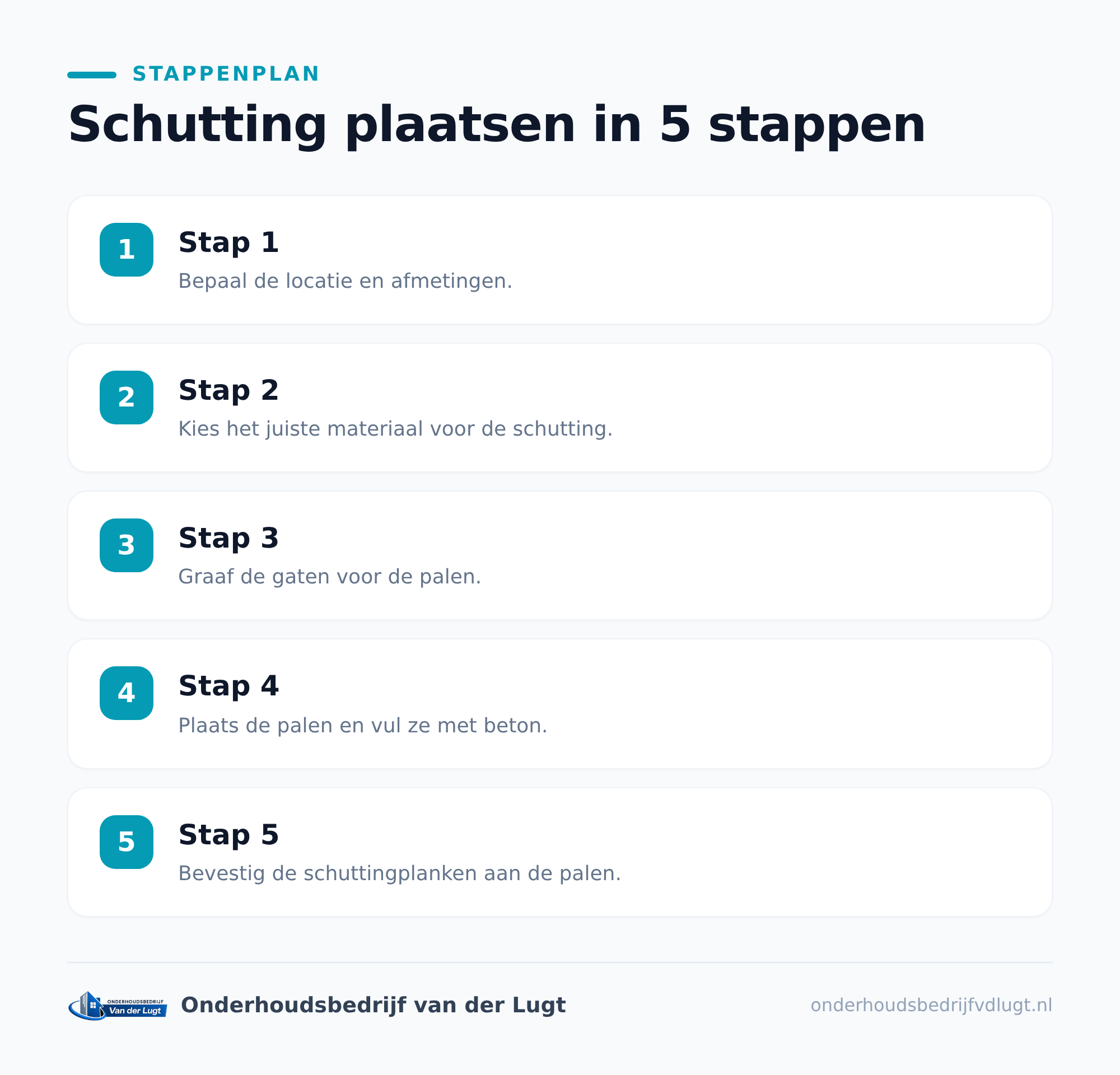 Welke materialen kun je kiezen voor een schutting?