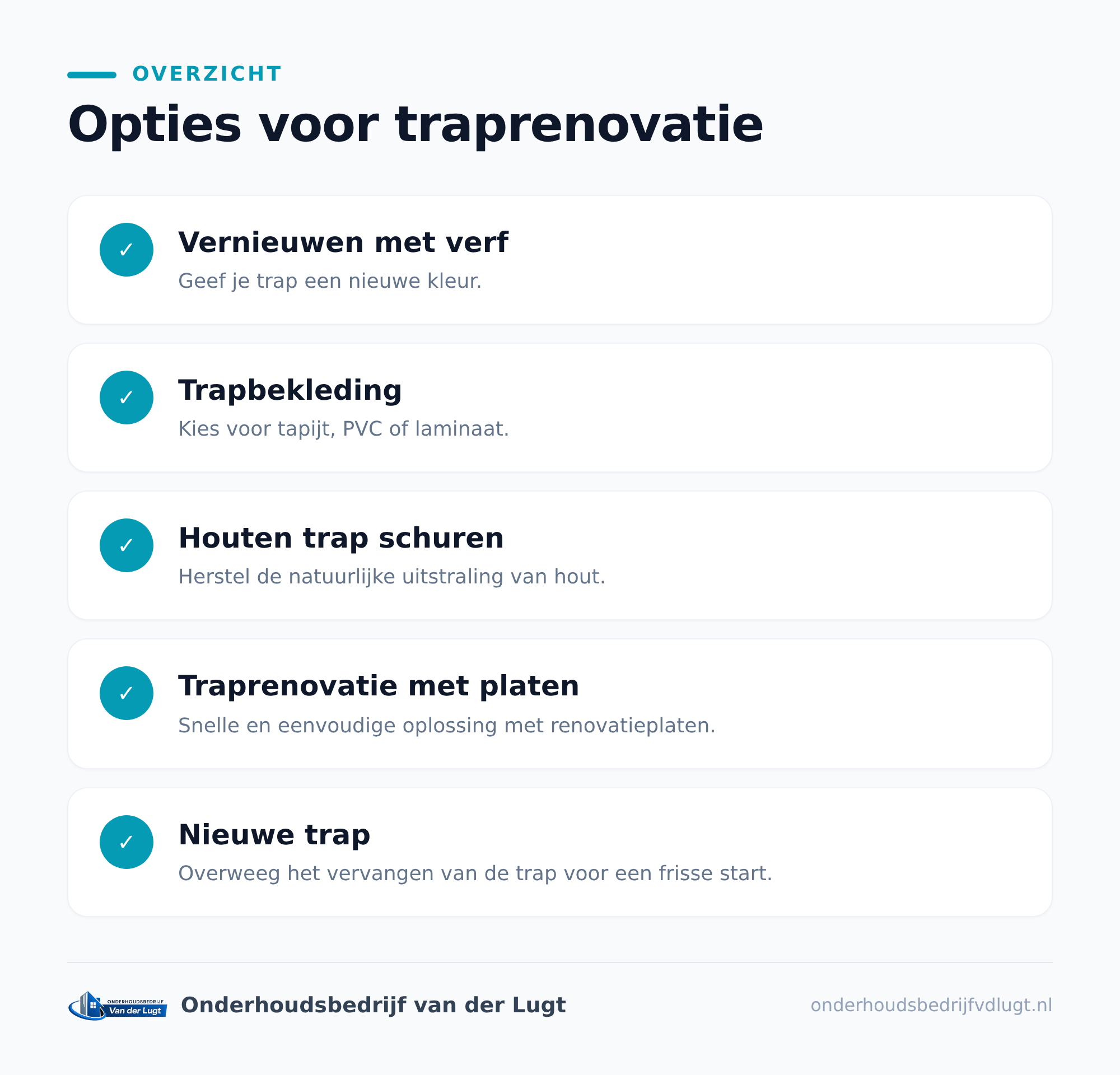 Wat kost een trap renoveren gemiddeld?