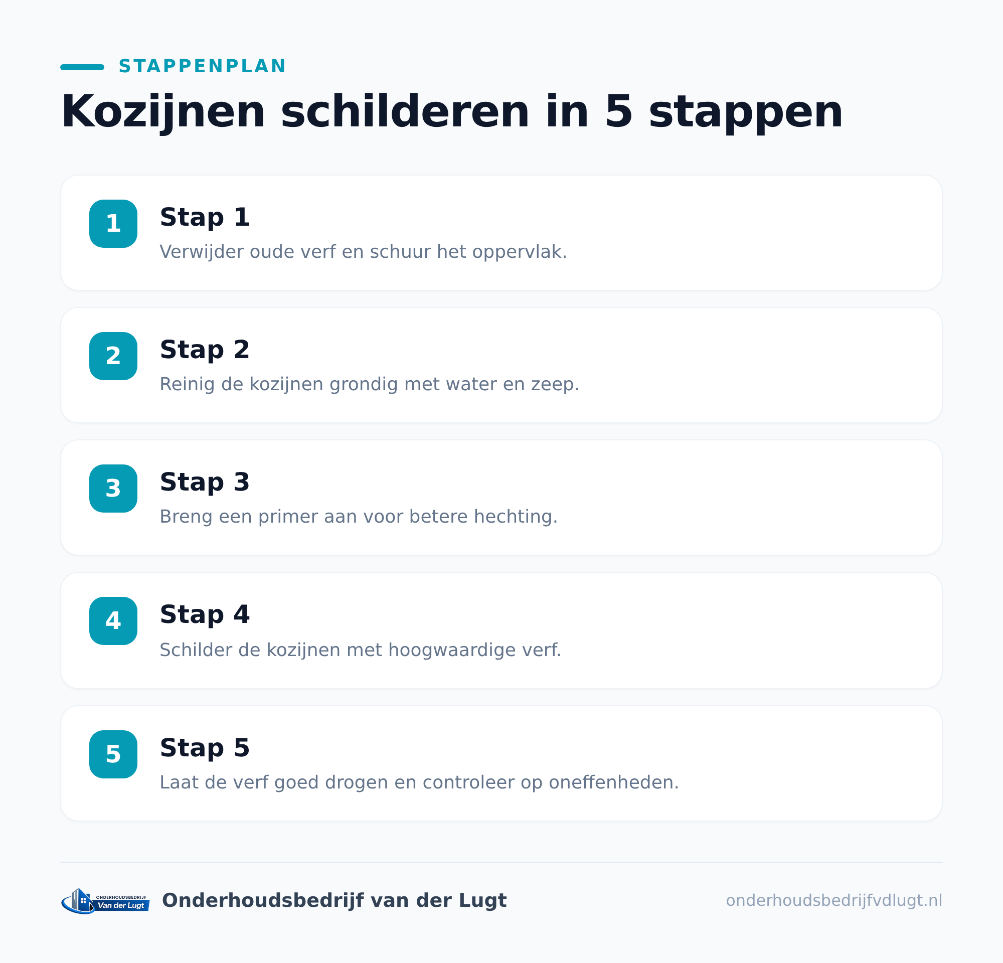 Welke factoren bepalen de prijs?