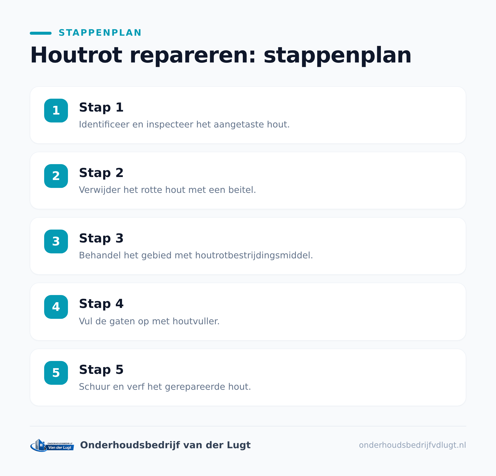 Hoe herken je houtrot op tijd?