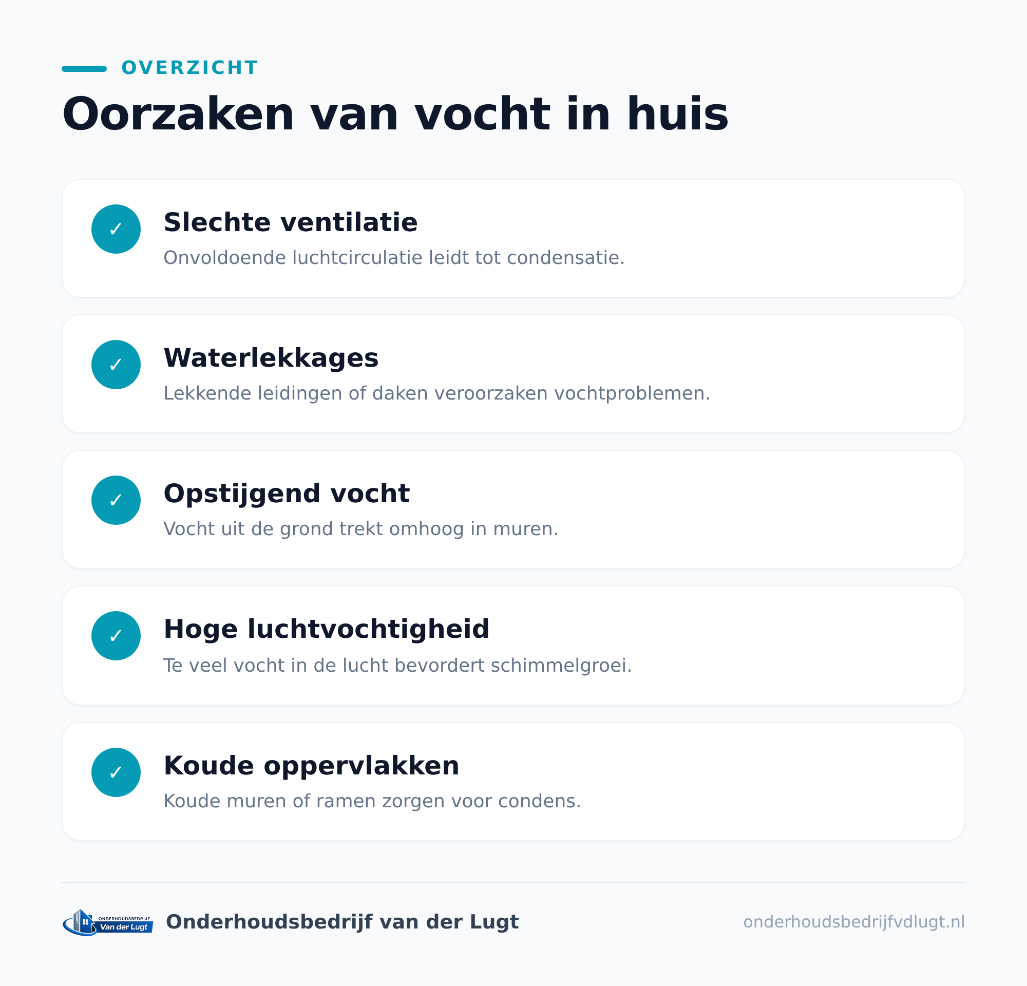 De belangrijkste oorzaken van vocht in huis