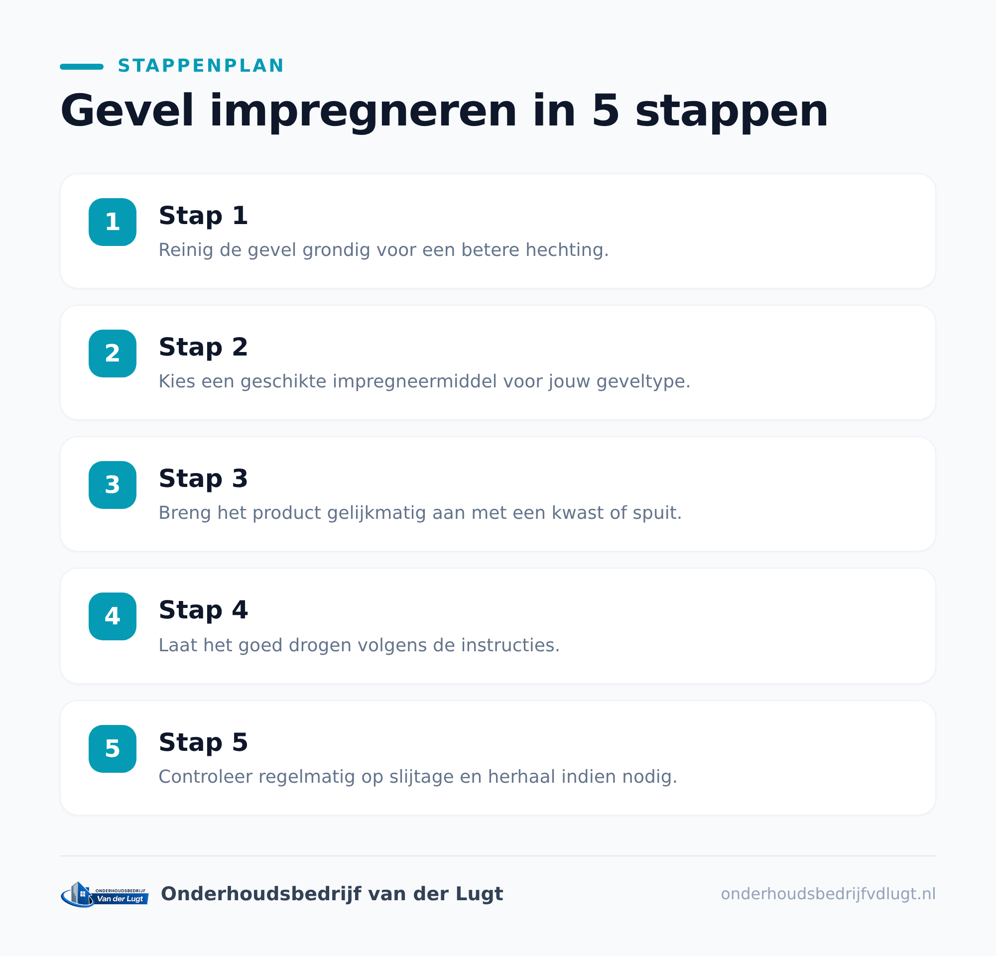 Hoe werkt impregneermiddel op metselwerk?