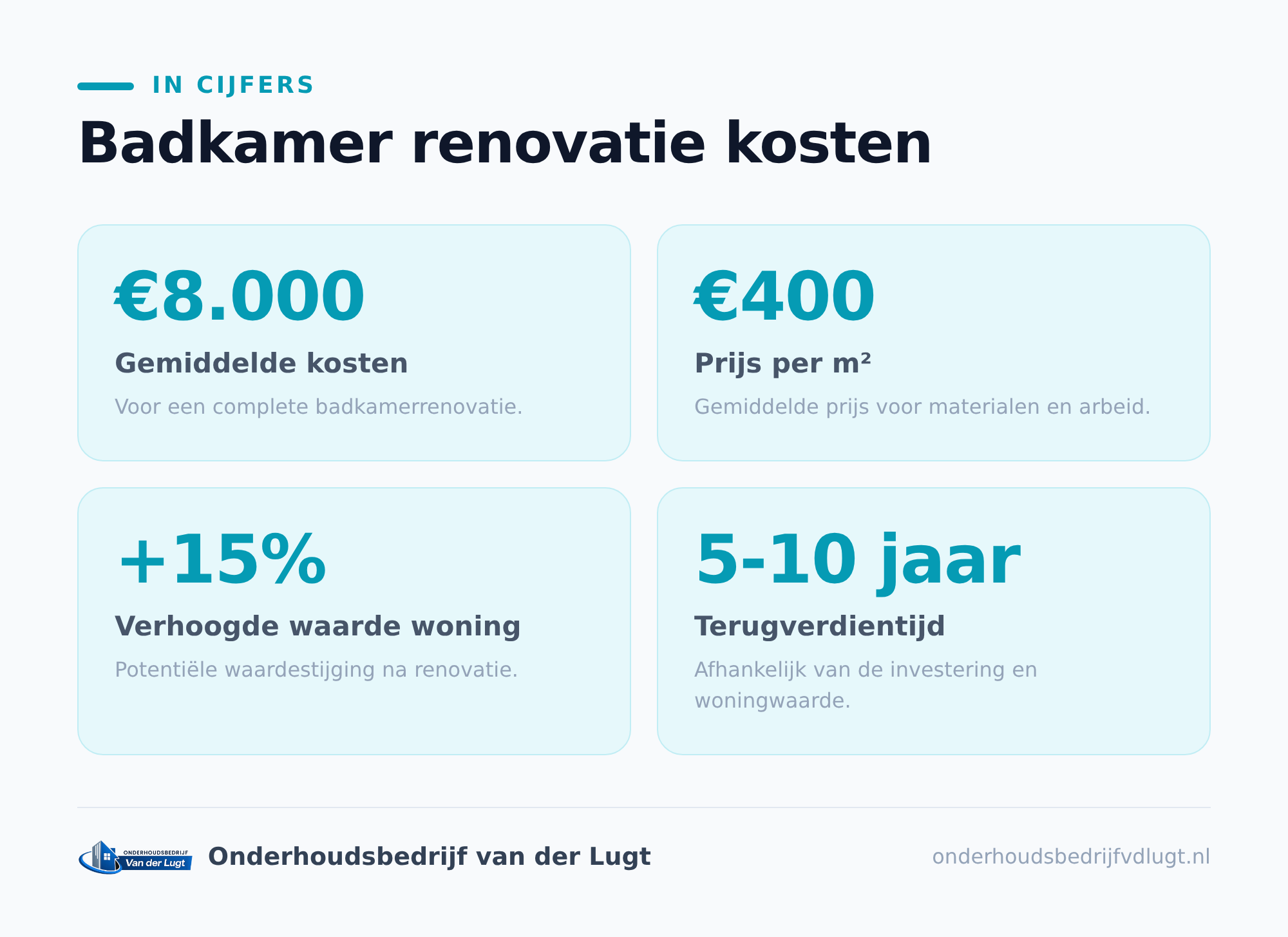 Waaruit bestaan de kosten van een badkamerrenovatie?