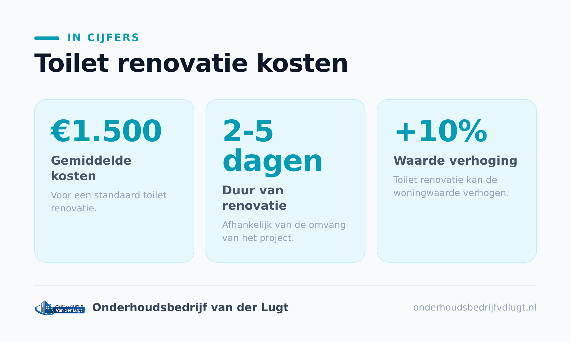 Welke factoren bepalen de prijs van jouw toilet?
