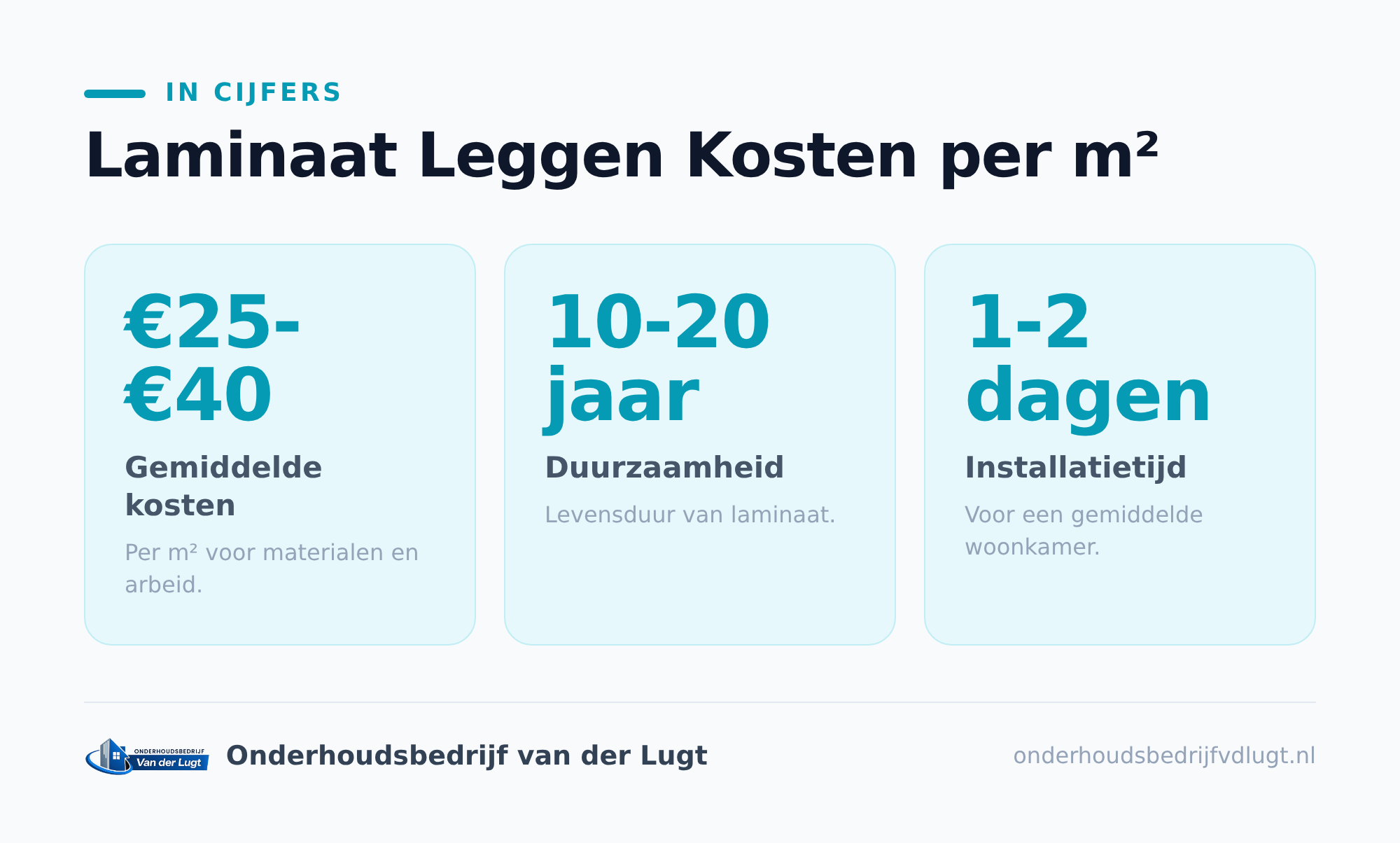 Gemiddelde prijzen voor laminaat leggen