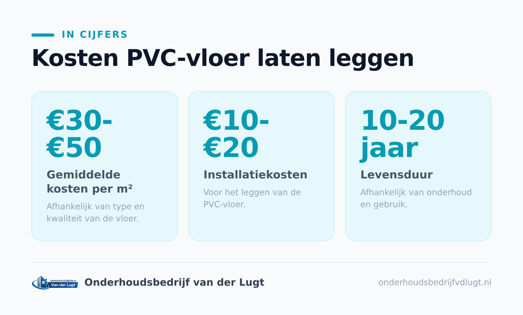 Waarom lopen de kosten per m² zo uiteen?