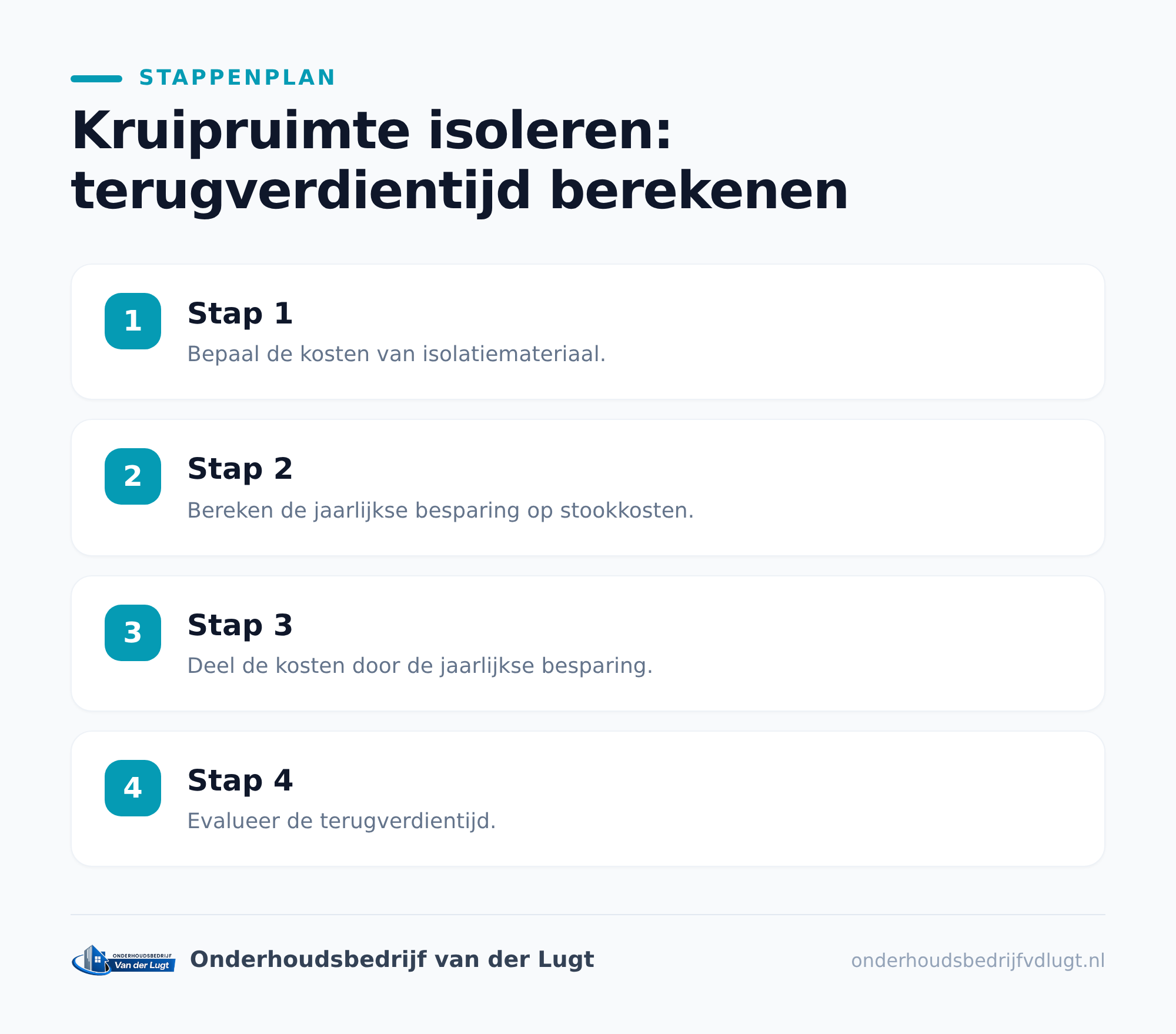 Terugverdientijd: zo bereken je het eerlijk