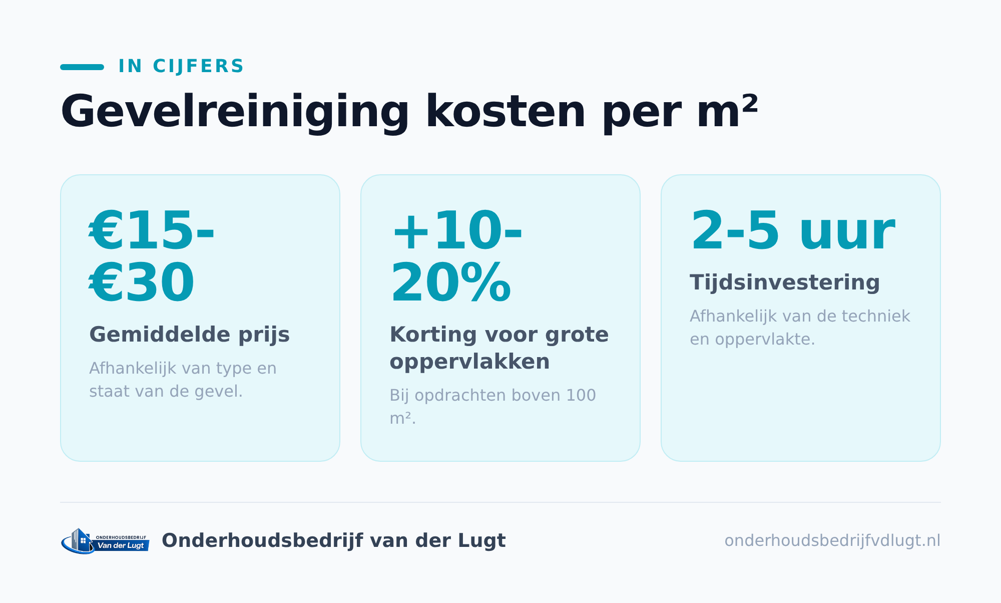 Waarom lopen de gevelreiniging kosten zo uiteen?