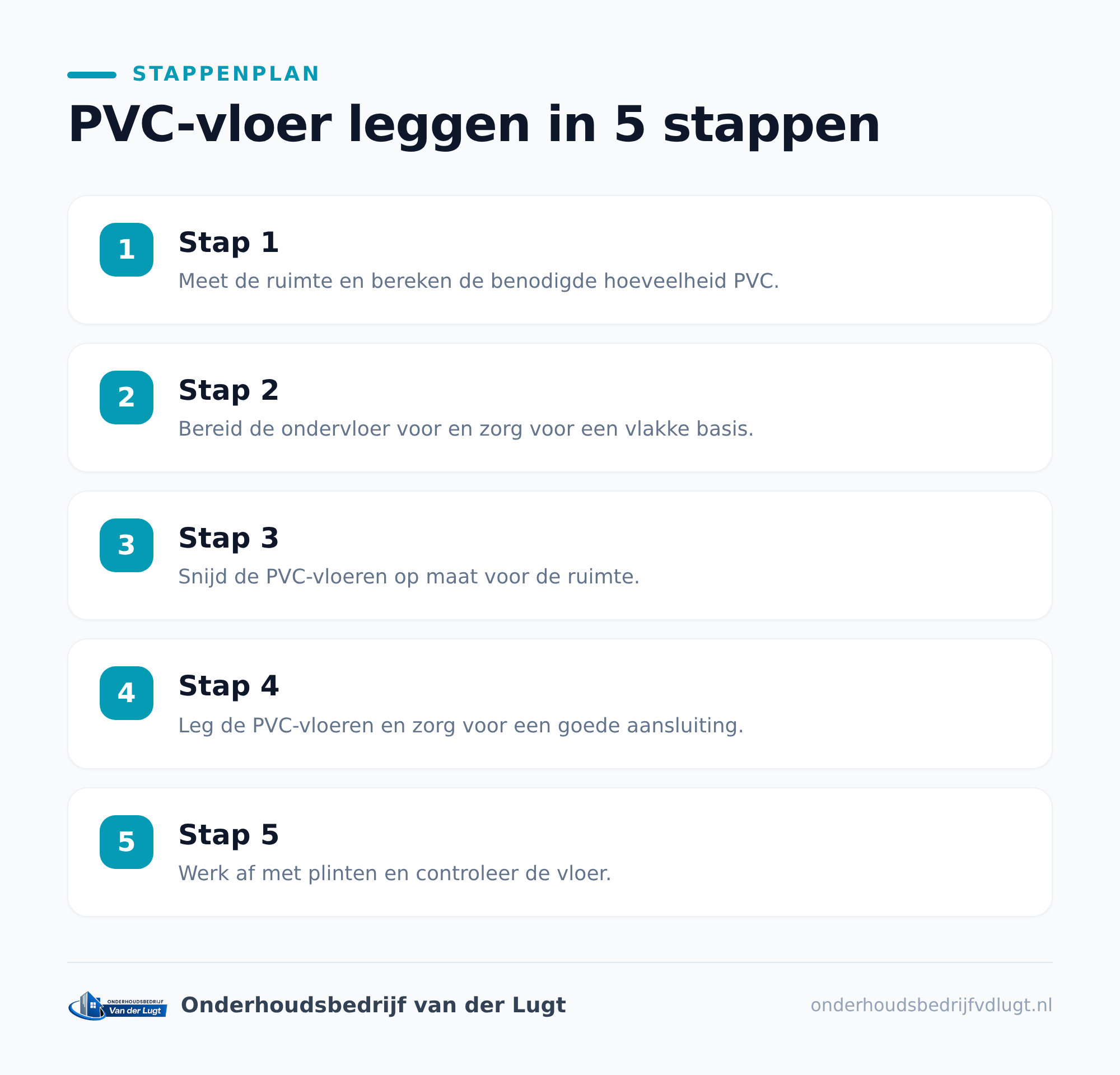 Welke factoren bepalen de prijs?