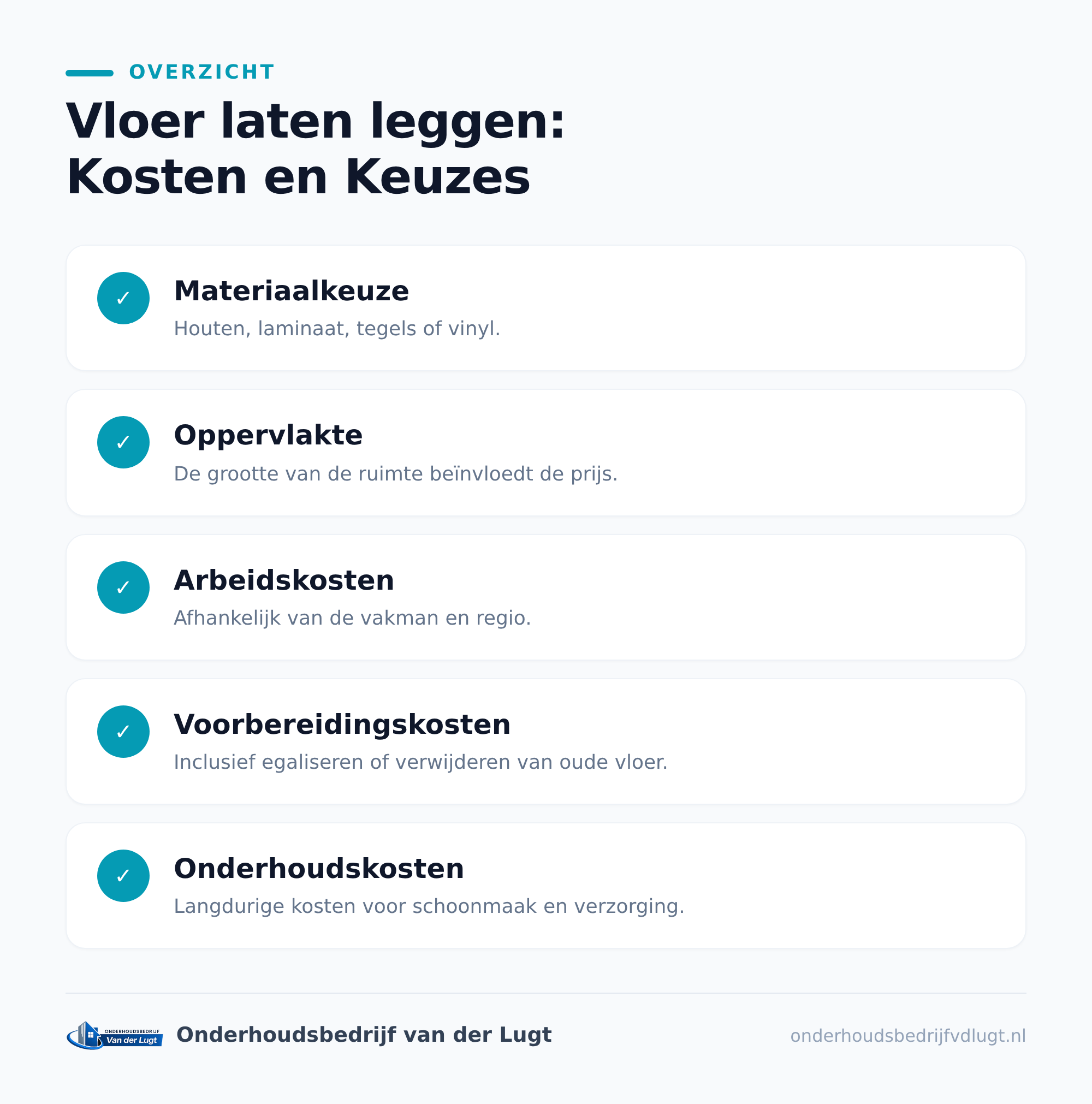 Welke keuzes bepalen de prijs?
