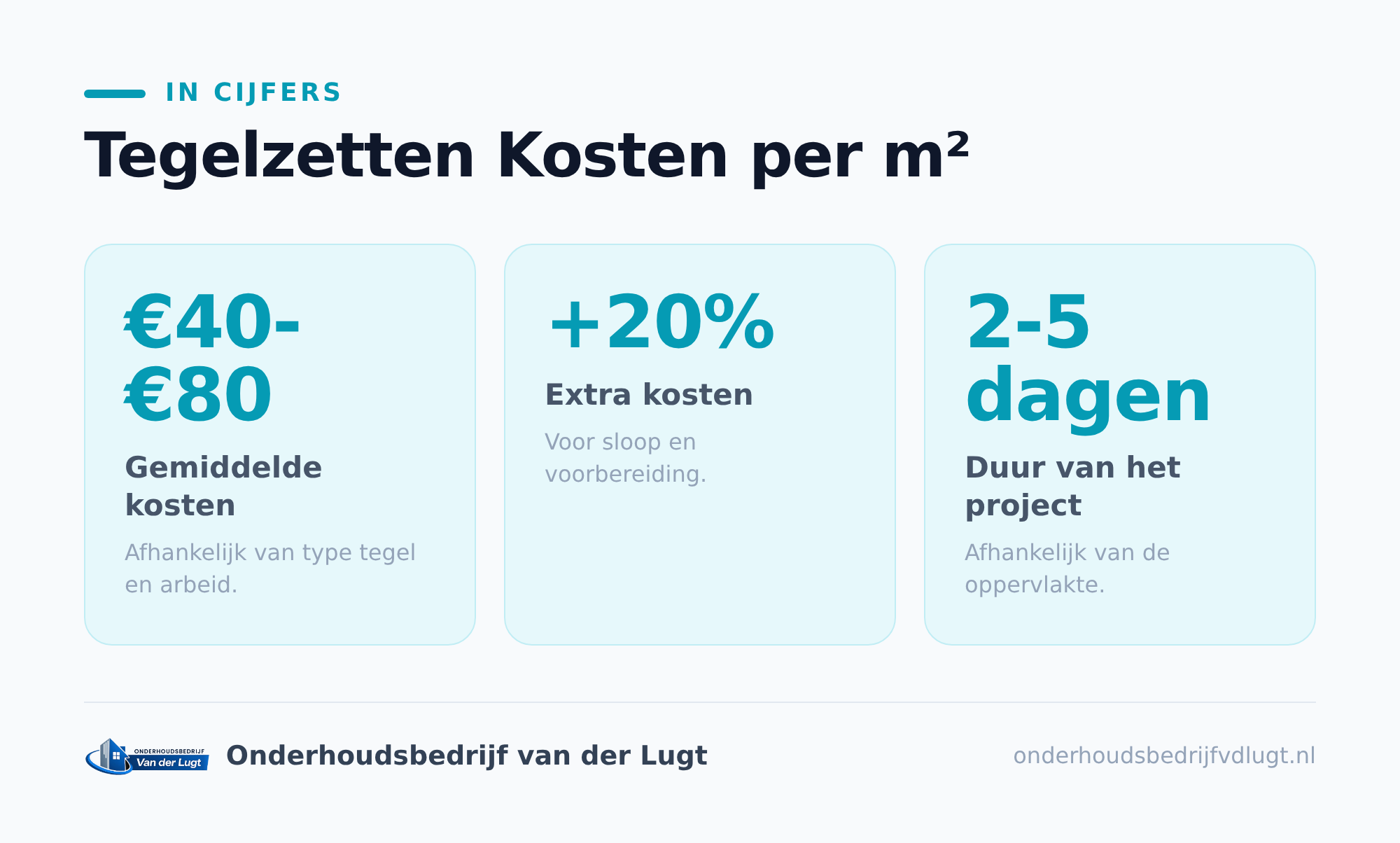 Waar bestaan de tegelzetten kosten uit?