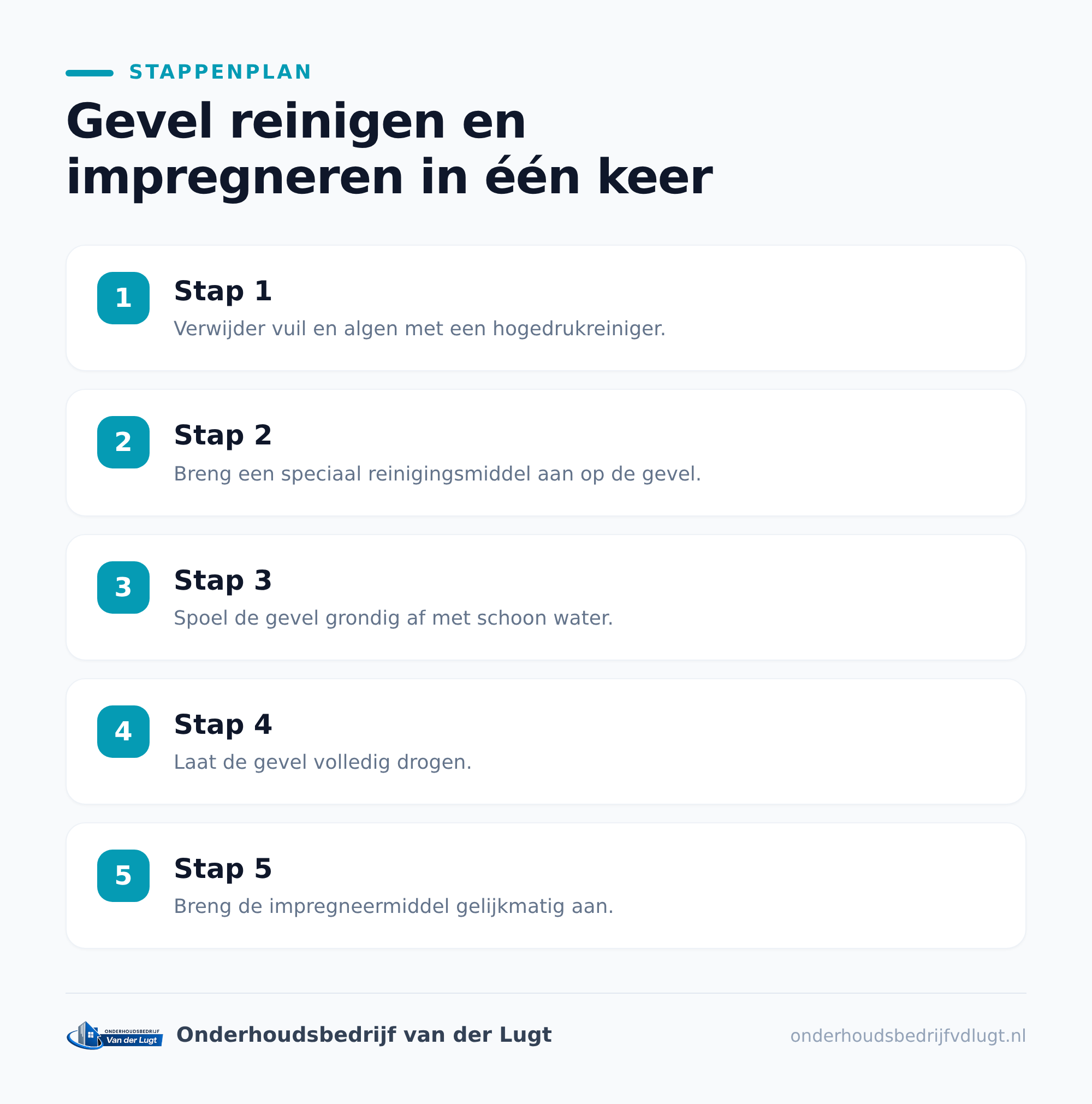 Wanneer is jouw gevel toe aan reiniging en impregneren?