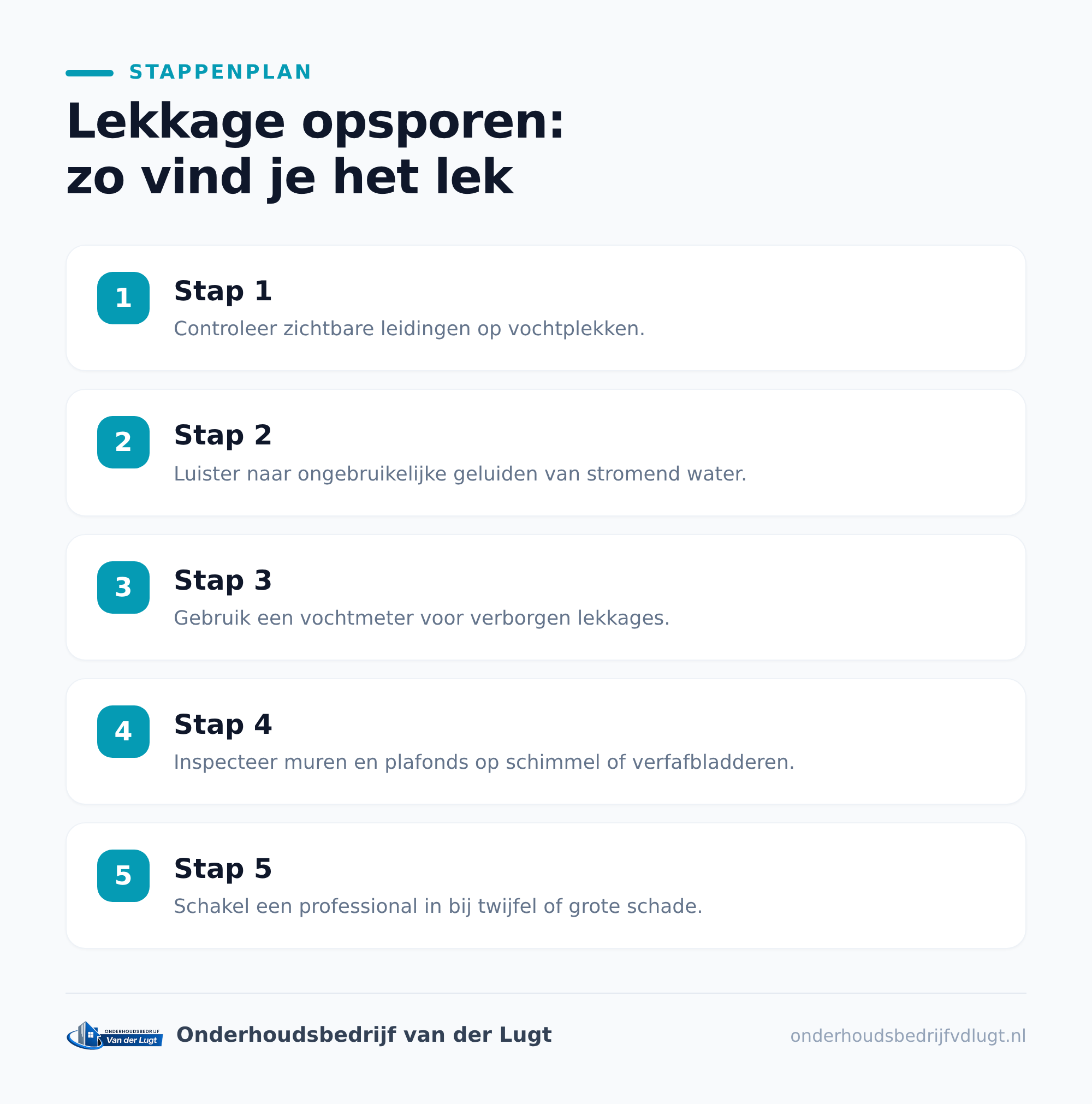 Waar kan een lek vandaan komen?