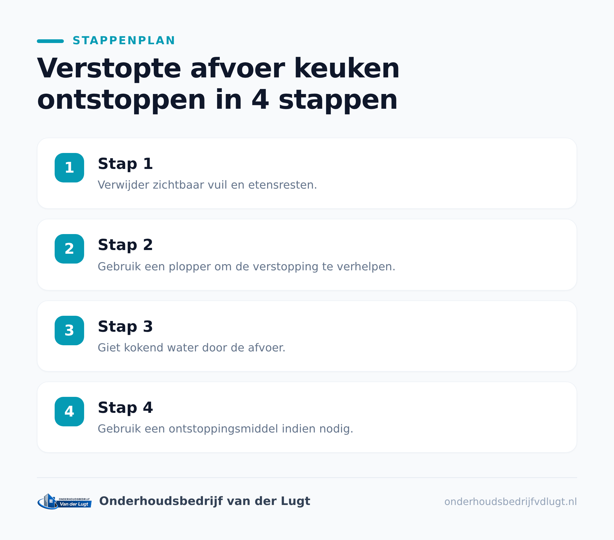 Wat werkt echt bij een verstopte keukenafvoer?