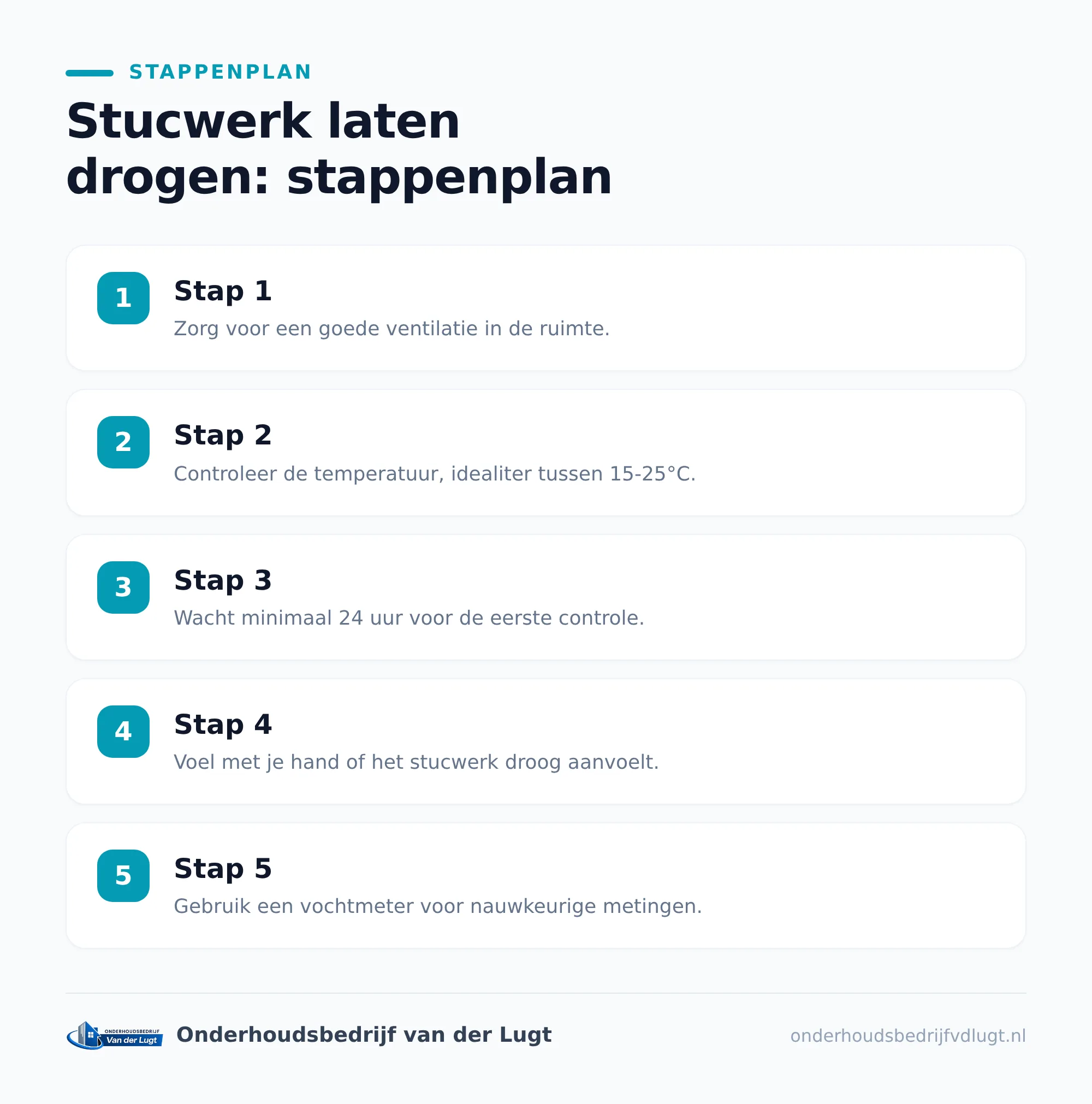 Factoren die de droogtijd versnellen of vertragen