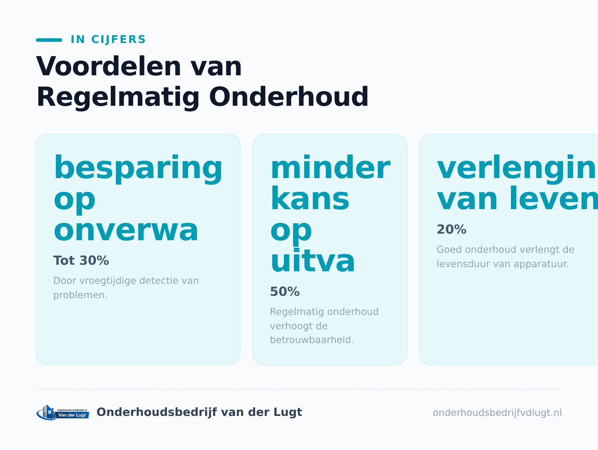 Hoe lang duurt onderhoud in de praktijk?