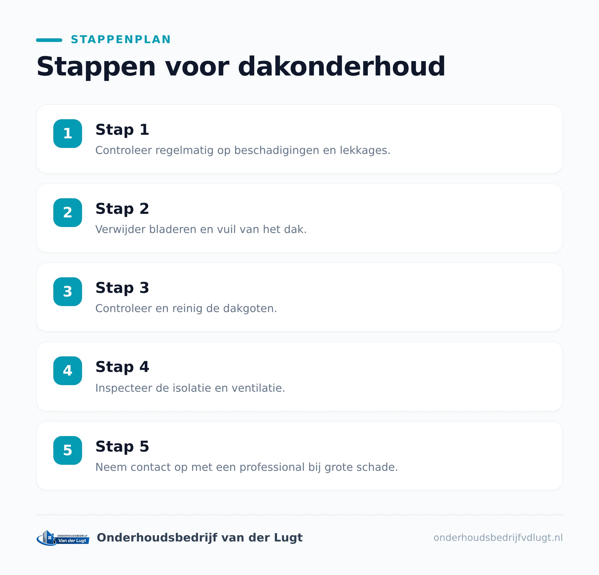 Vergelijking: wat betekent je keuze op termijn?
